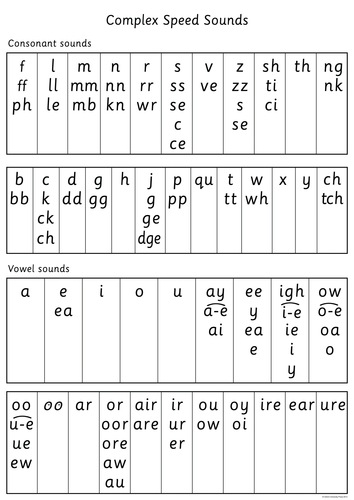 Complex Speed Sound Chart