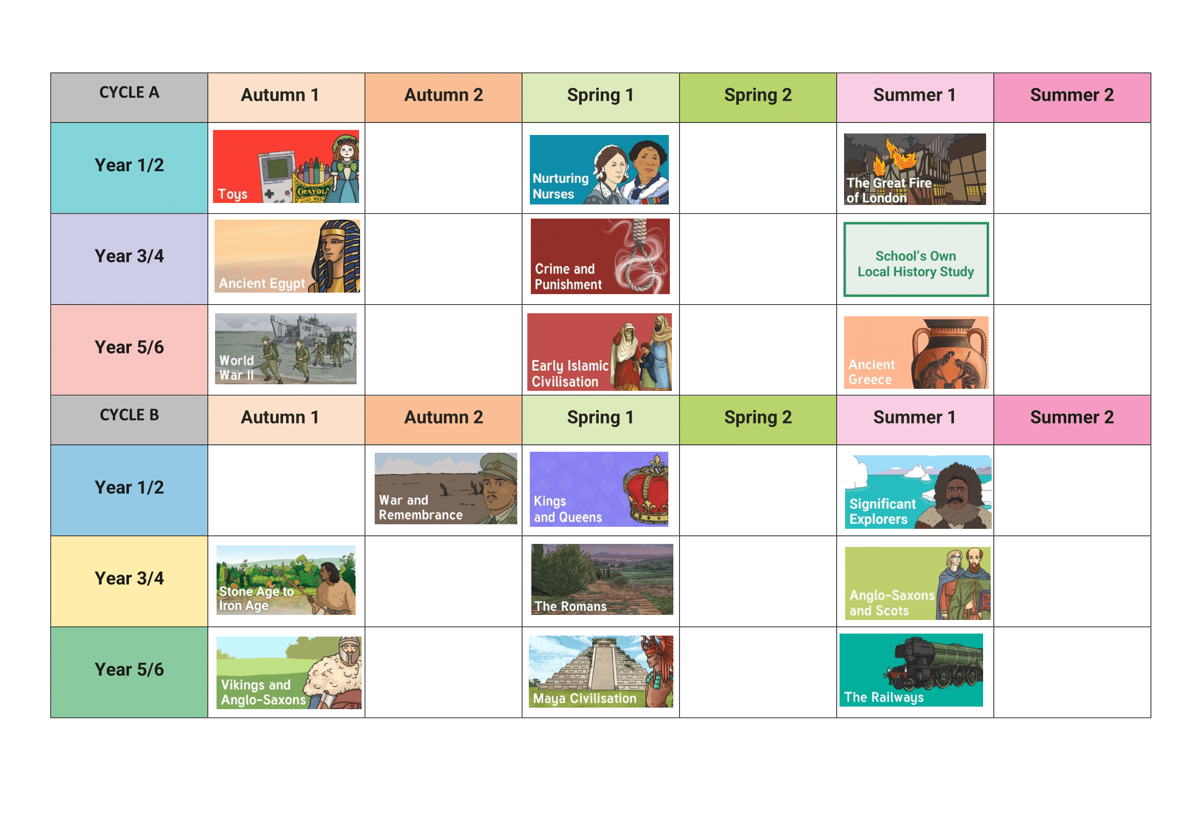 History LTP 1