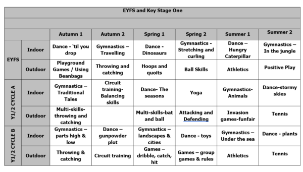 PE 1
