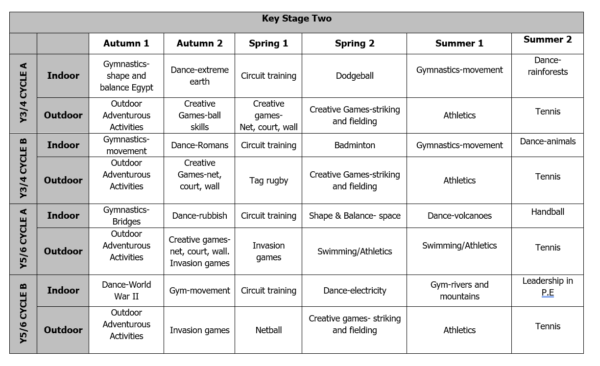 PE 2